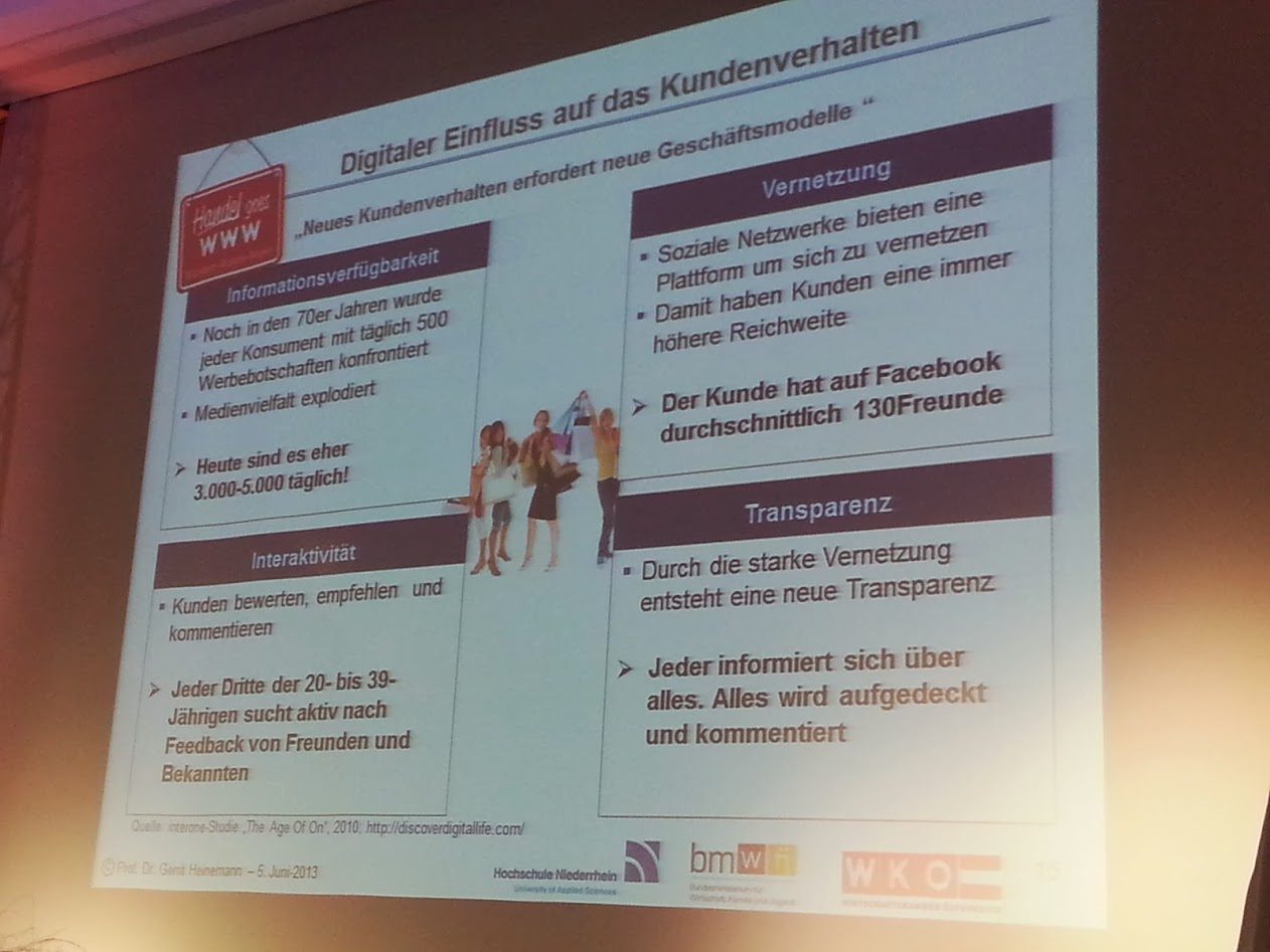Symbolbild: an die Wand projizierte Vortragsfolie „Digitaler Einfluss auf das Kundenverhalten“ mit den Abschnitten Informationsverfügbarkeit, Vernetzung, Interaktivität und Transparenz